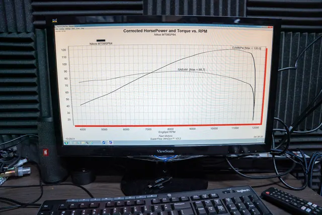 Fast Motors Performance 40