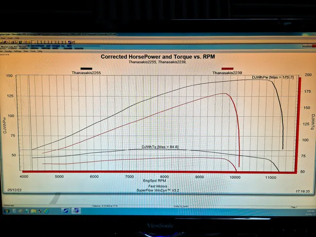 Fast Motors Performance 12